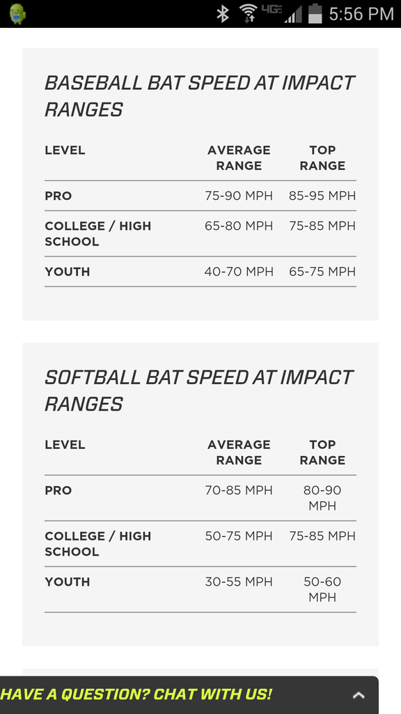 Measuring Bat Speed / Swing Speeds Who Does it ?? Discuss Fastpitch
